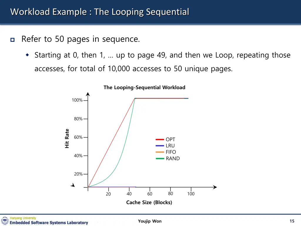 workload example the looping sequential