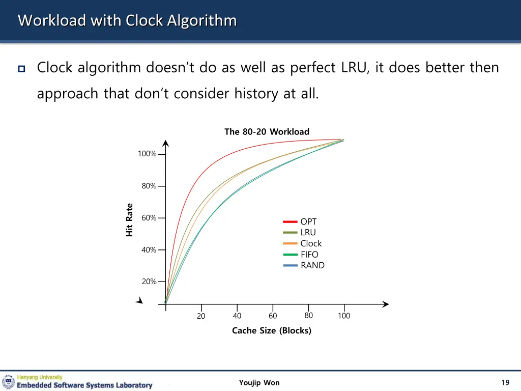 workload with clock algorithm