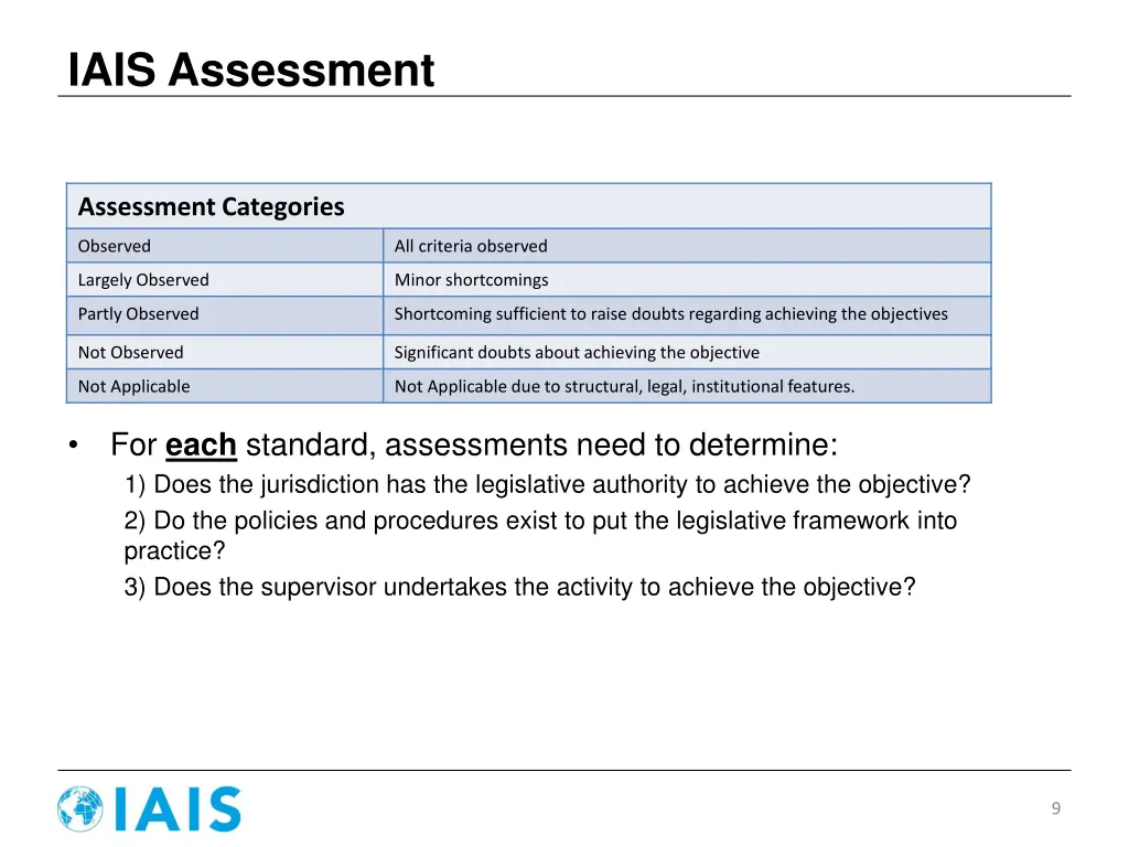 iais assessment