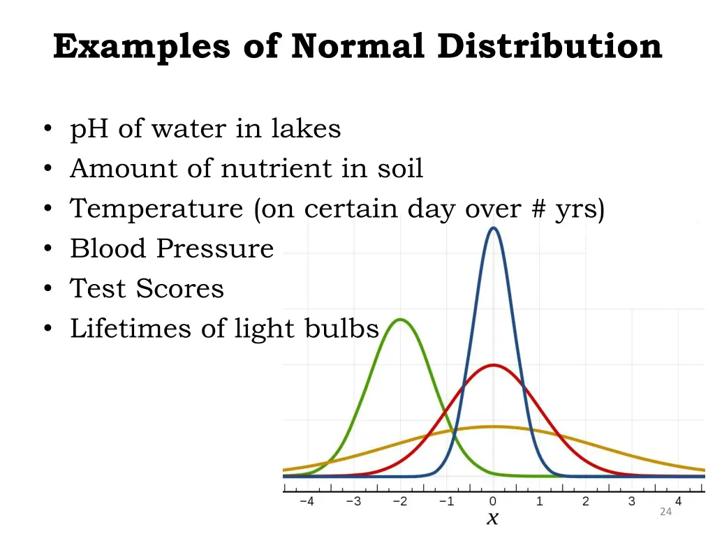 examples of normal distribution