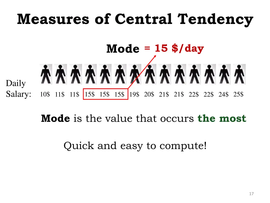 measures of central tendency 3