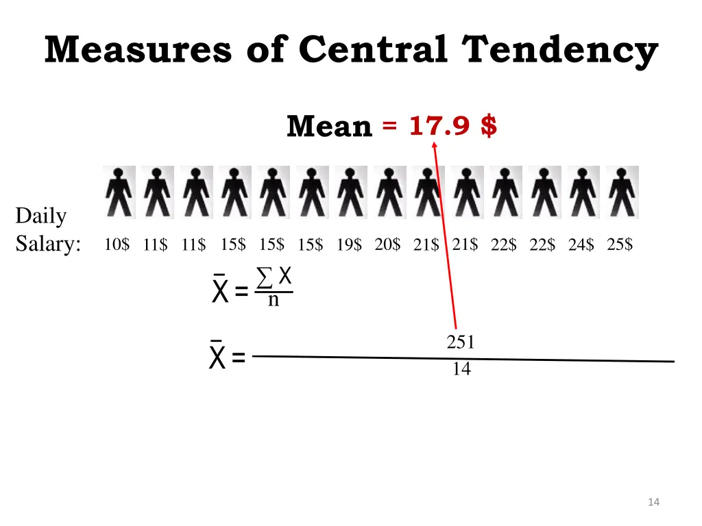 measures of central tendency