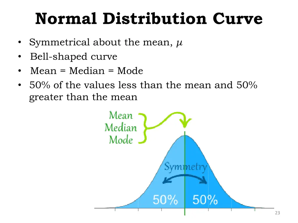 normal distribution curve