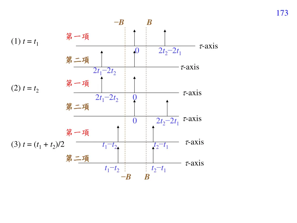 slide35