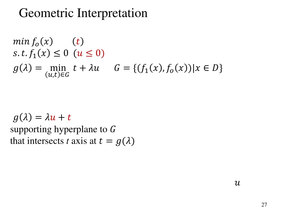 geometric interpretation