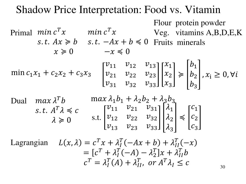 shadow price interpretation food vs vitamin