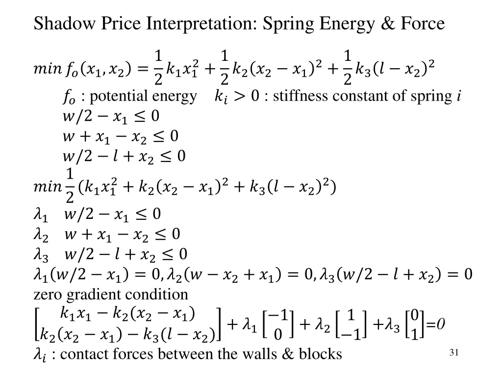 shadow price interpretation spring energy force