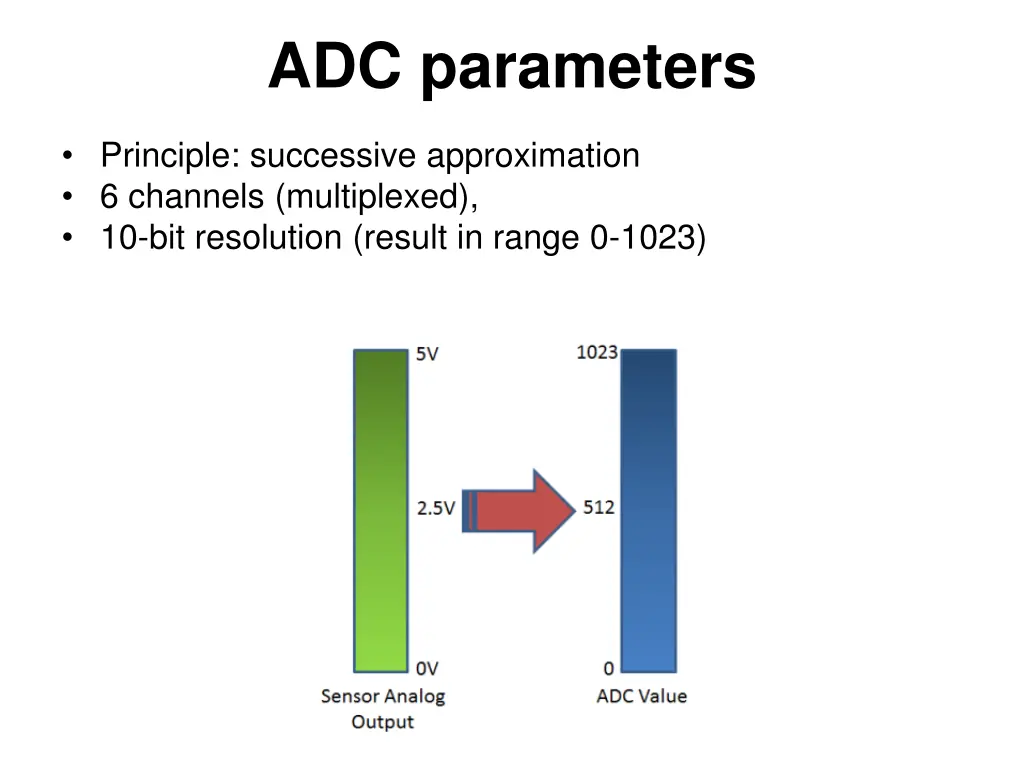adc parameters