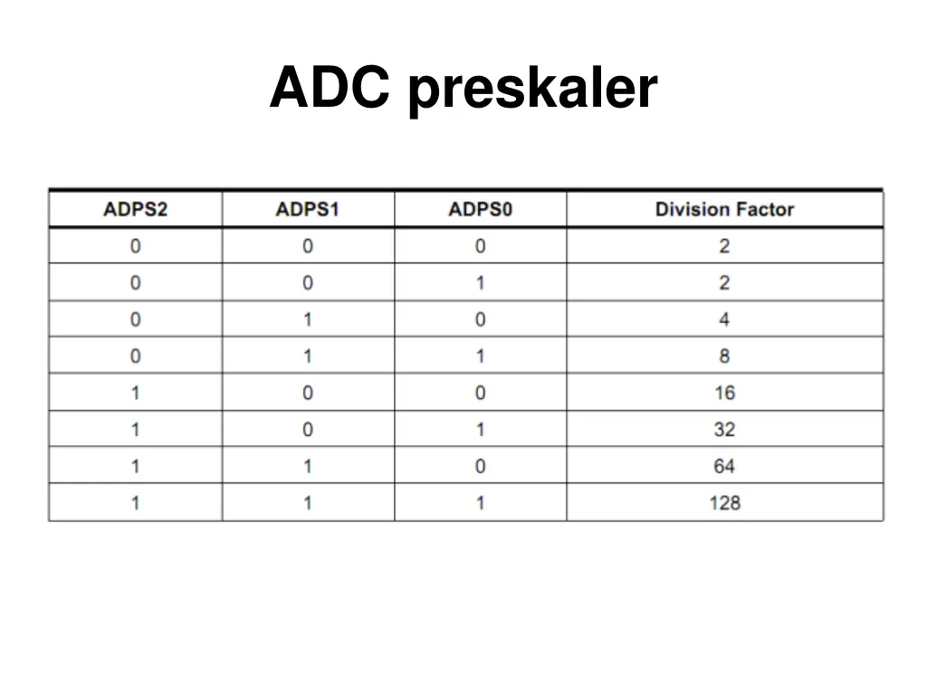 adc preskaler