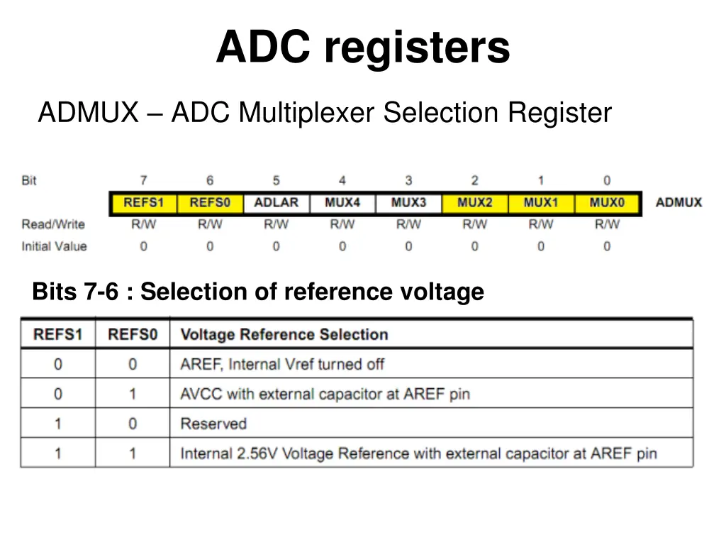 adc registers