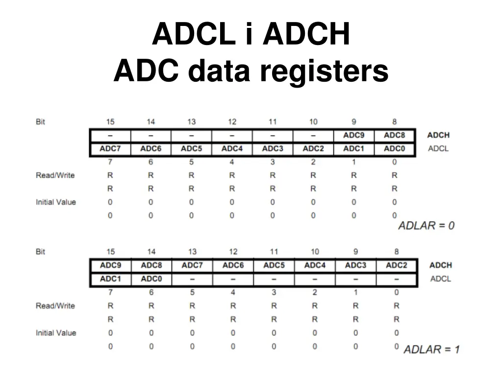 adcl i adch adc data registers