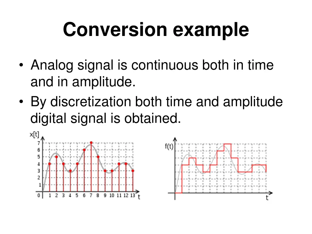 conversion example