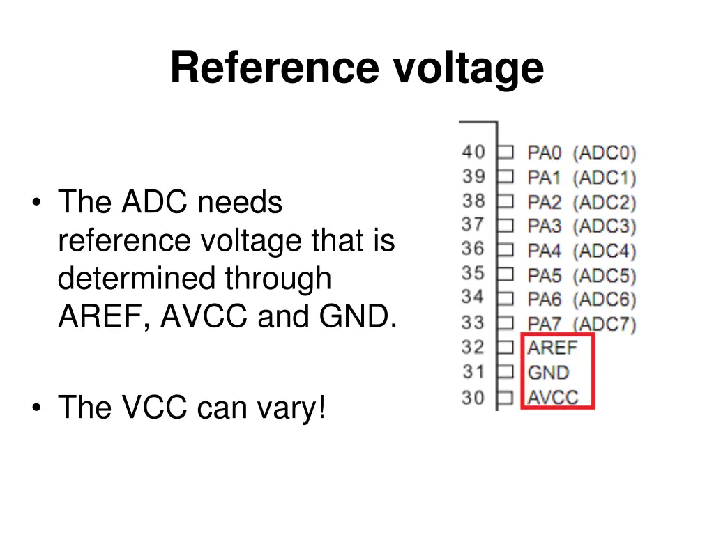 reference voltage