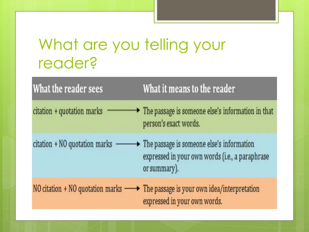 what are you telling your reader