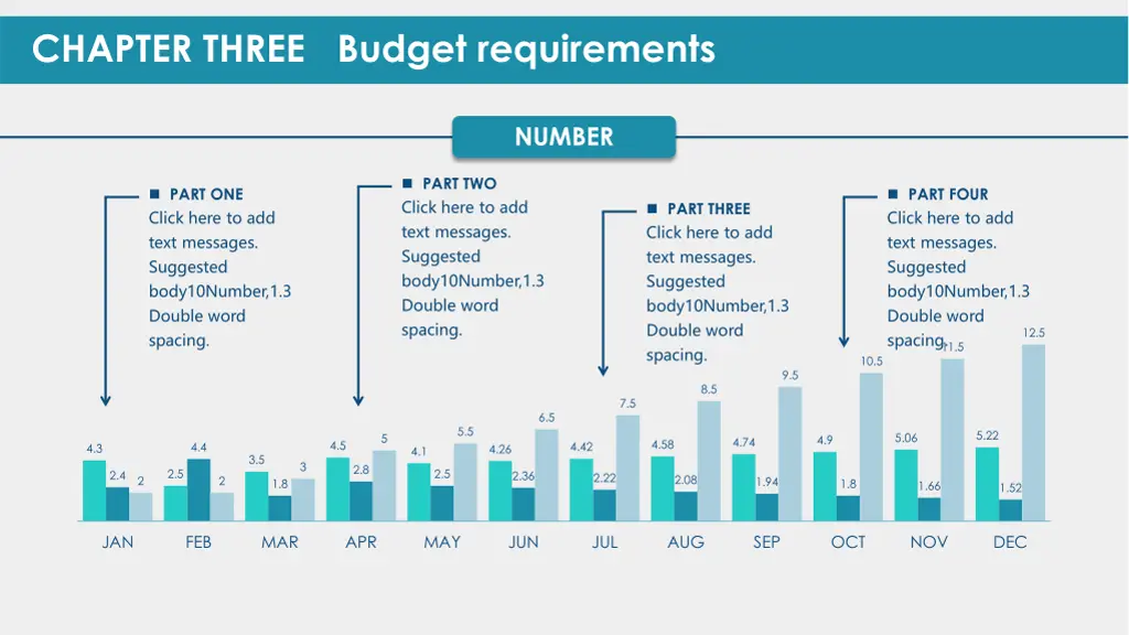 chapter three budget requirements 1