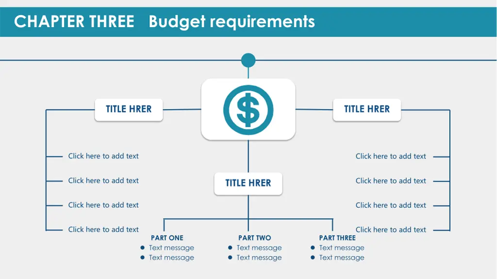 chapter three budget requirements 2