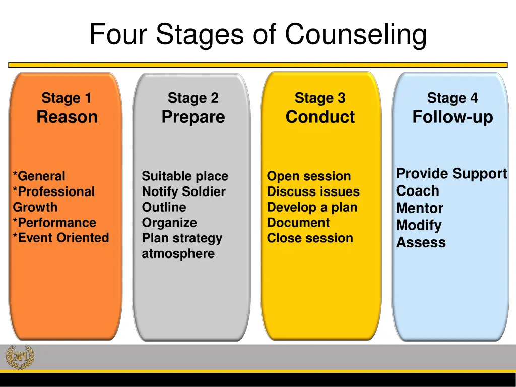 four stages of counseling
