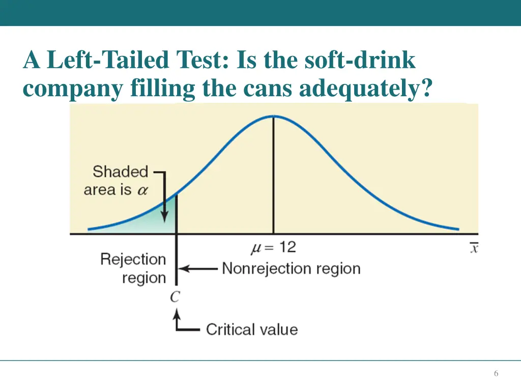 a left tailed test is the soft drink company