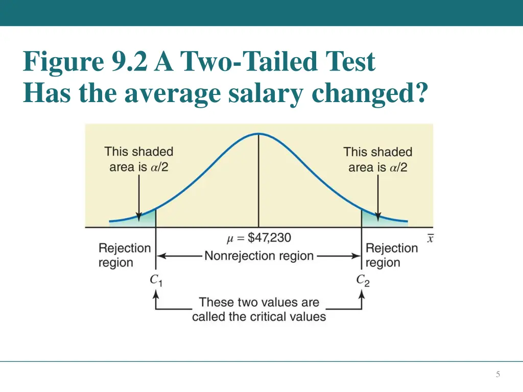figure 9 2 a two tailed test has the average