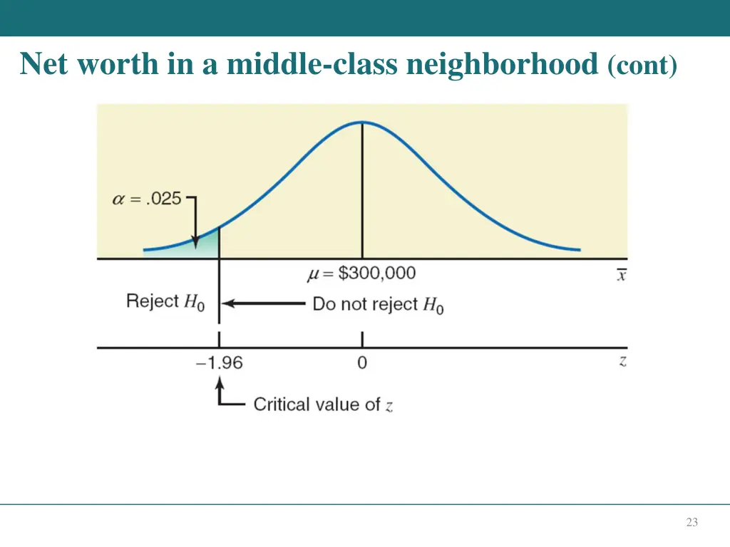 net worth in a middle class neighborhood cont 1