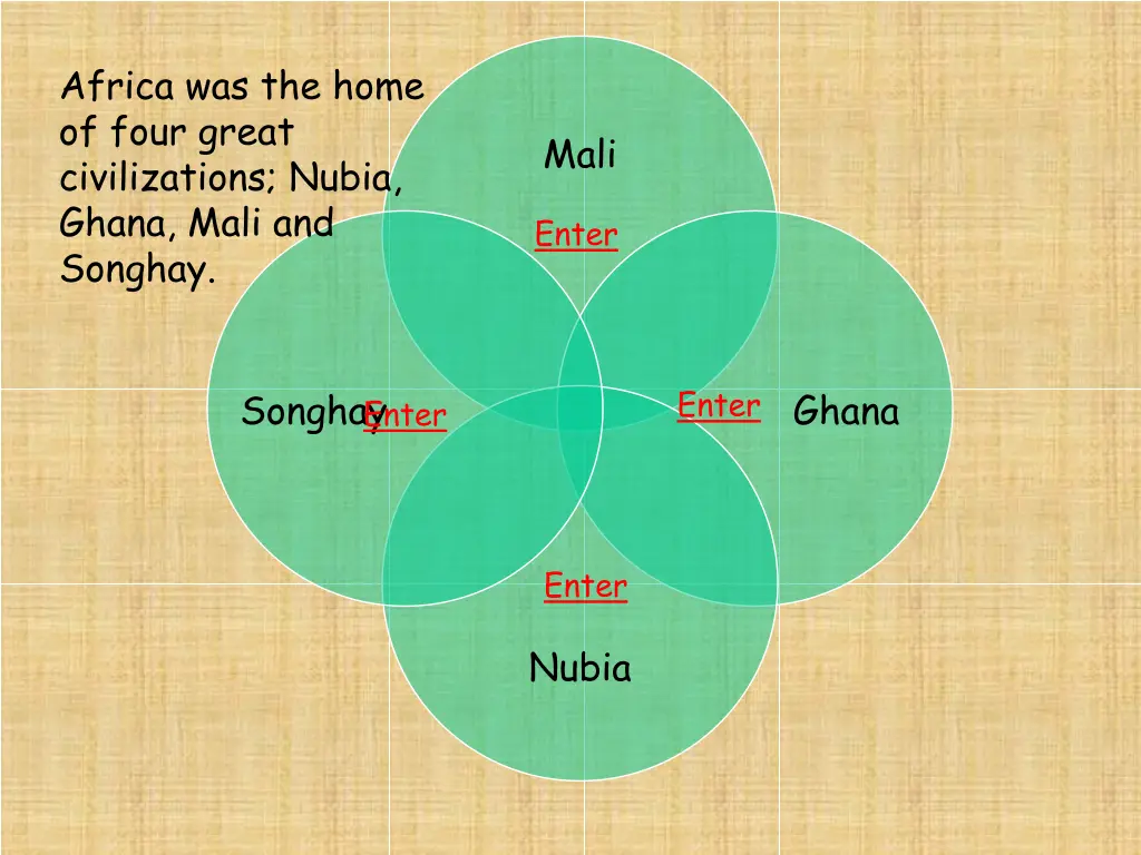africa was the home of four great civilizations