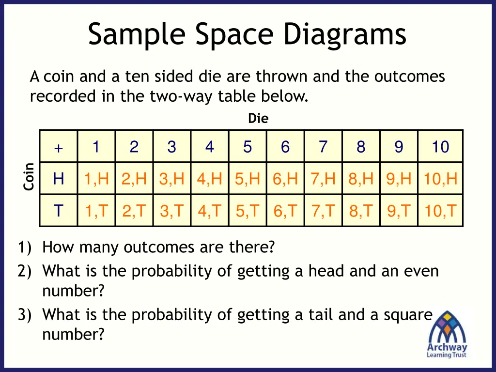 sample space diagrams 3