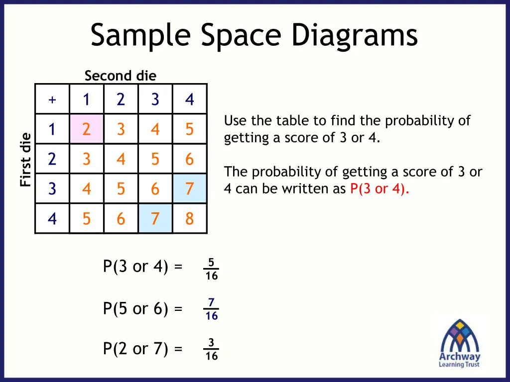 sample space diagrams 4