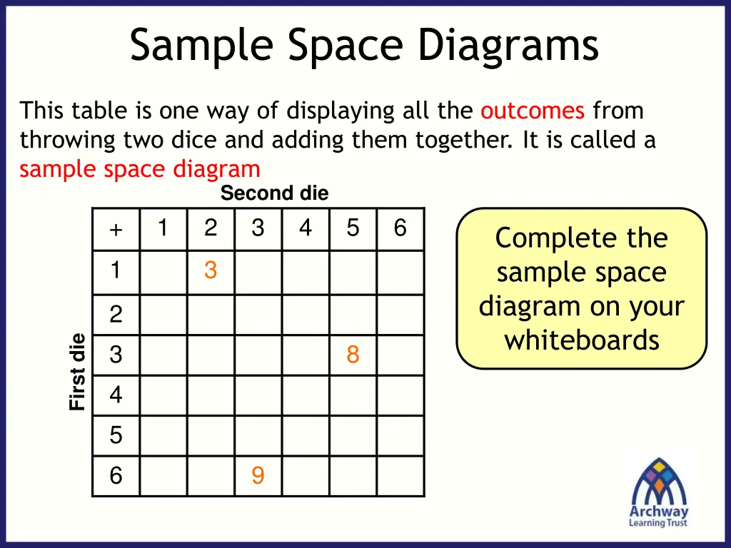 sample space diagrams