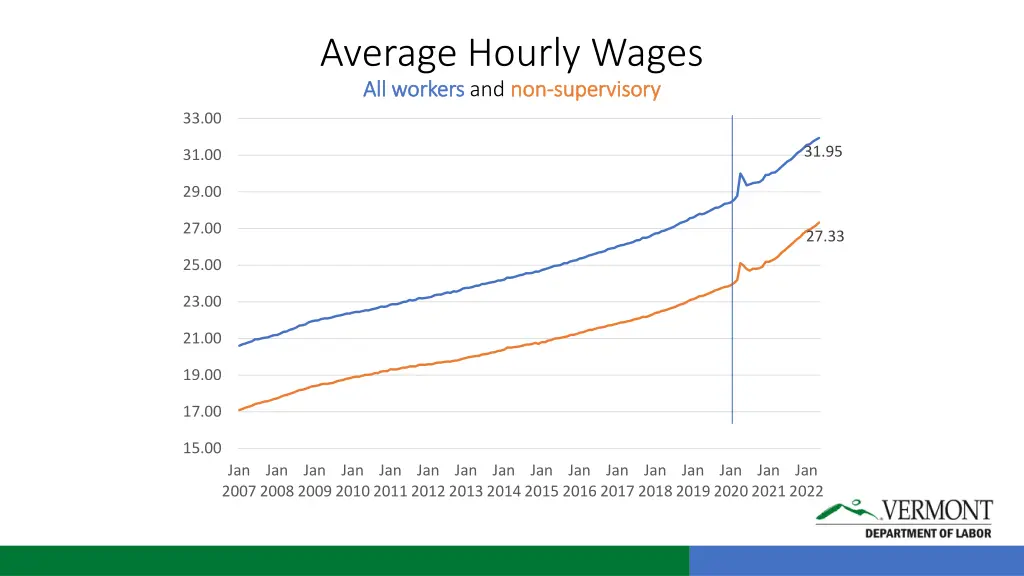 average hourly wages all workers all workers