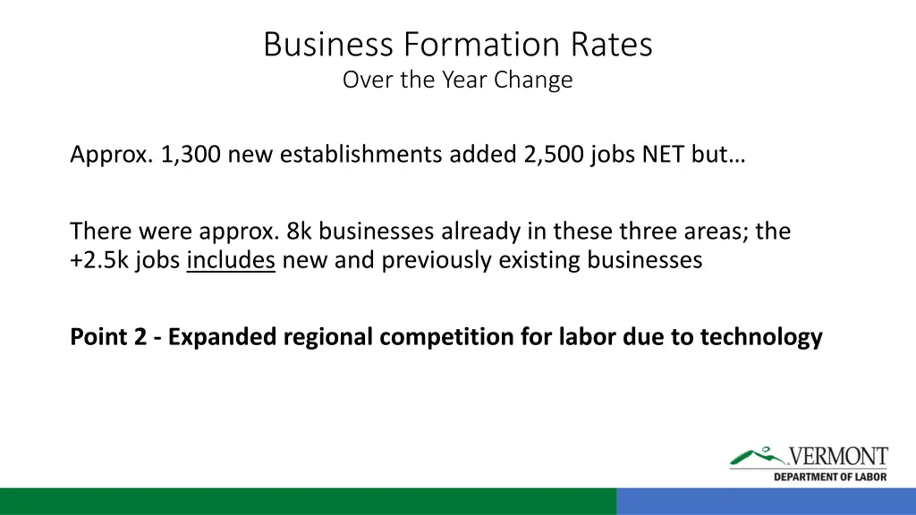 business formation rates over the year change 2