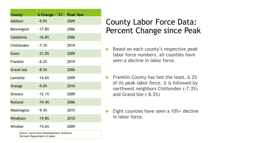 county