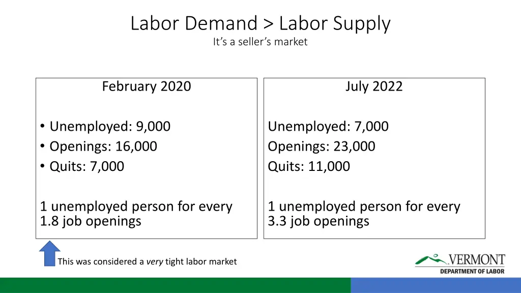 labor demand labor supply it s a seller s market