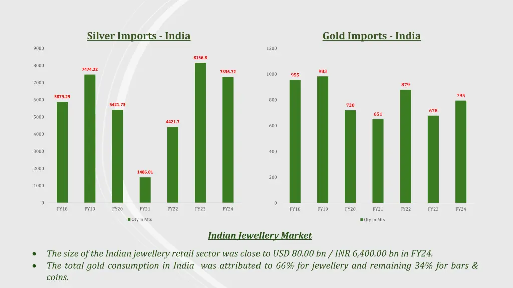silver imports india