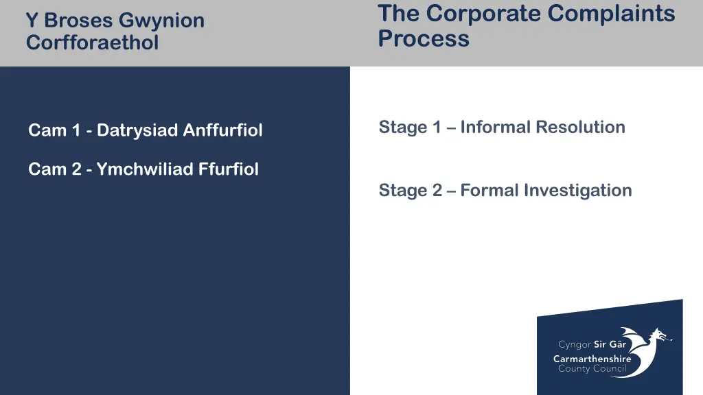 the corporate complaints process