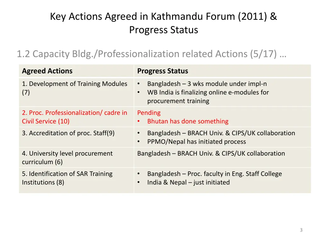key actions agreed in kathmandu forum 2011 1