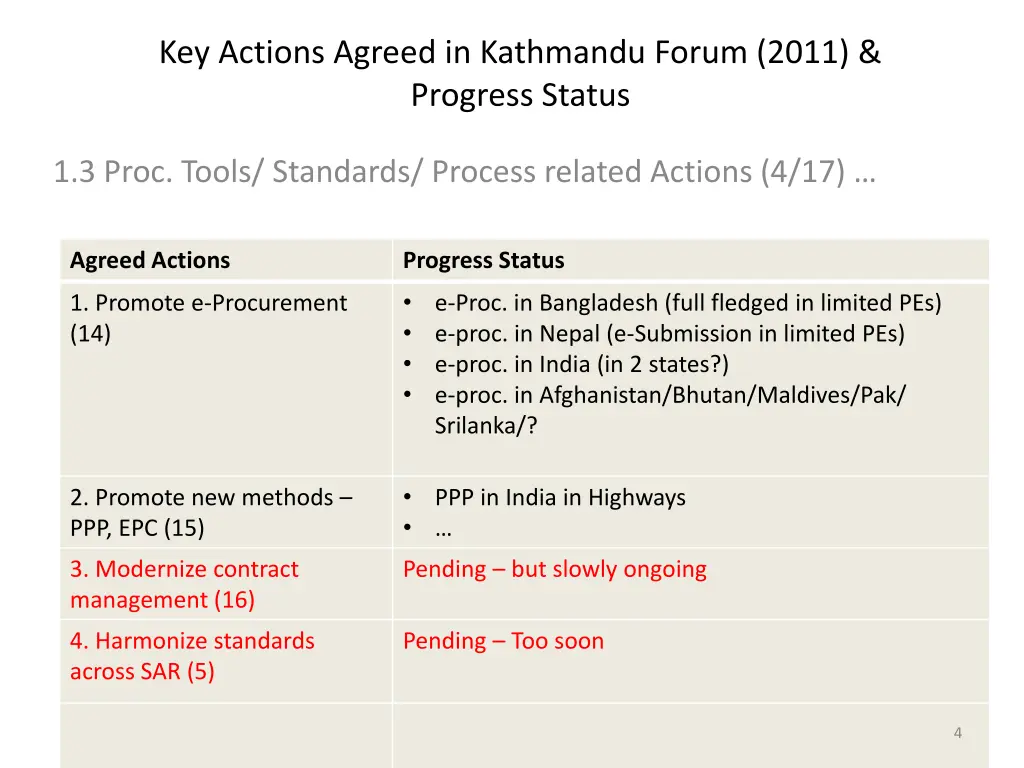key actions agreed in kathmandu forum 2011 2