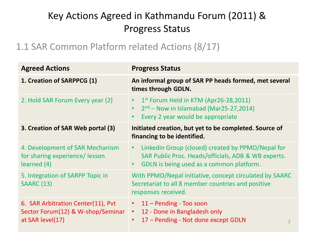 key actions agreed in kathmandu forum 2011