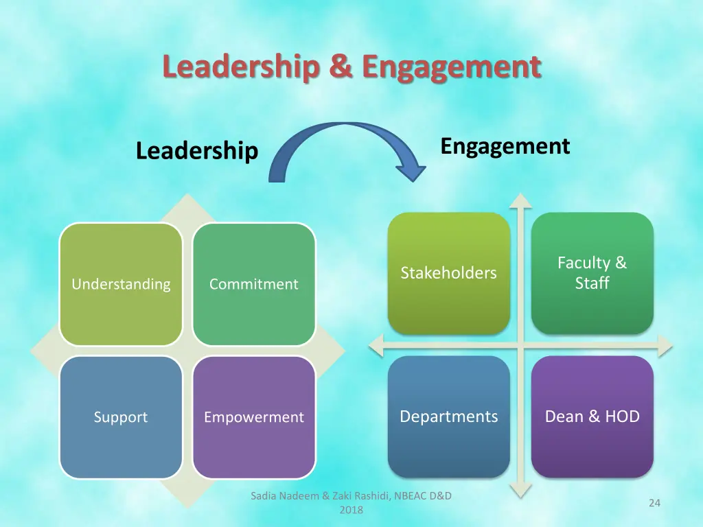 leadership engagement