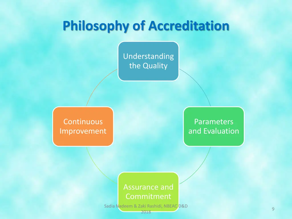 philosophy of accreditation