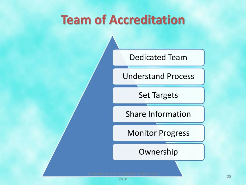 team of accreditation