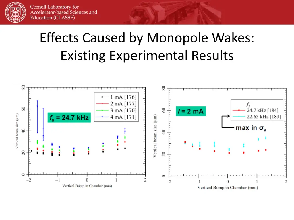 effects caused by monopole wakes existing