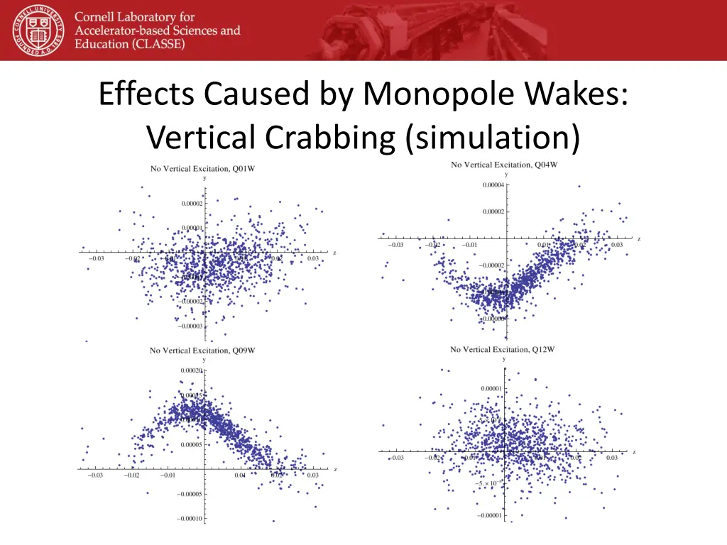 effects caused by monopole wakes vertical 1