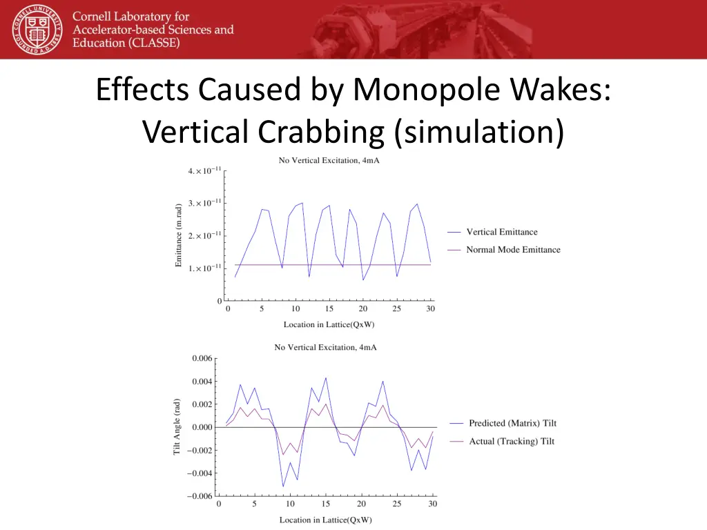 effects caused by monopole wakes vertical 2