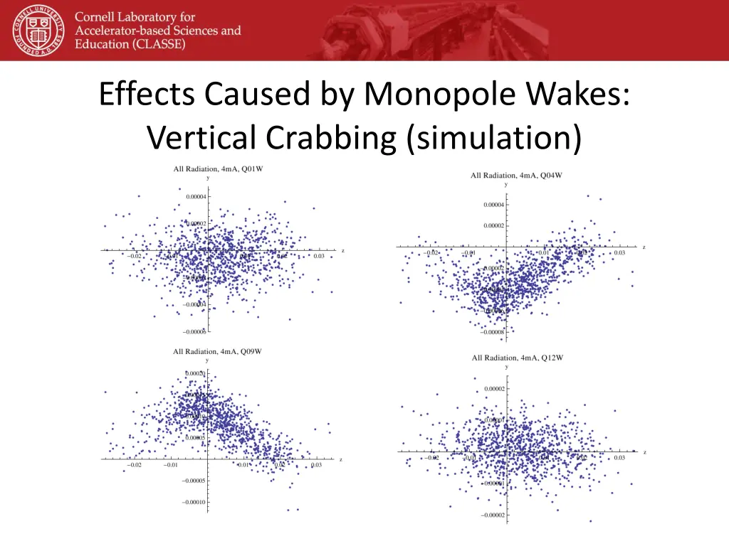effects caused by monopole wakes vertical