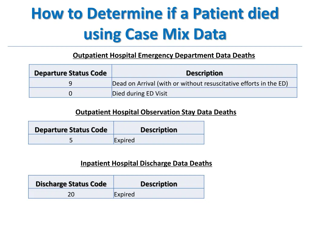 how to determine if a patient died using case