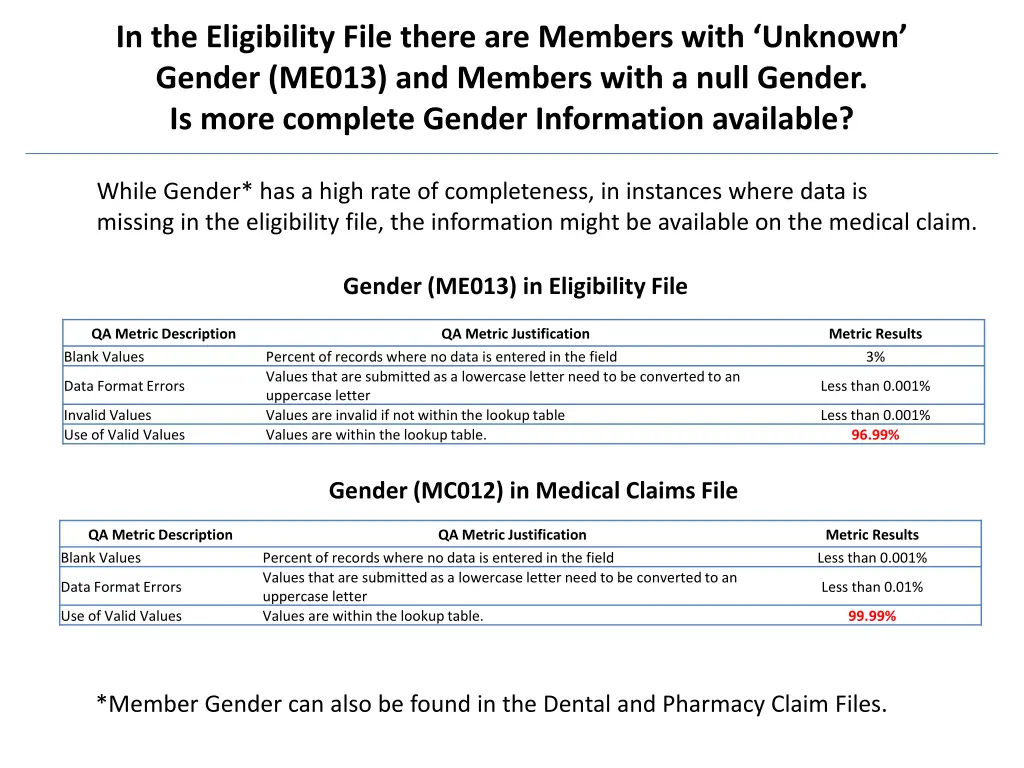 in the eligibility file there are members with