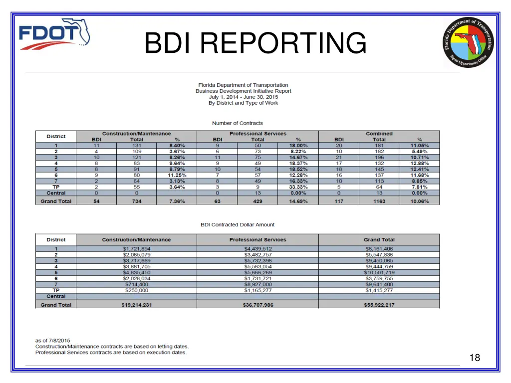 bdi reporting