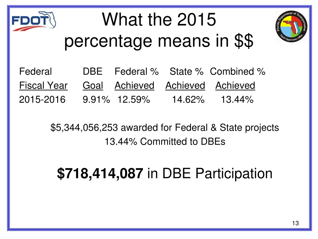 what the 2015 percentage means in
