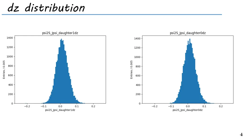 dz distribution
