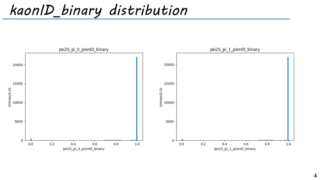 kaonid binary distribution